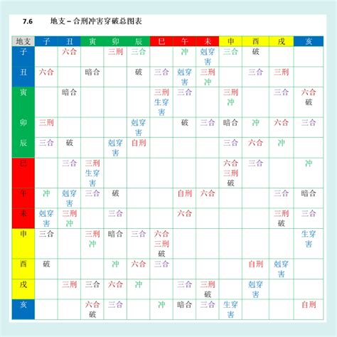 刑冲破害表